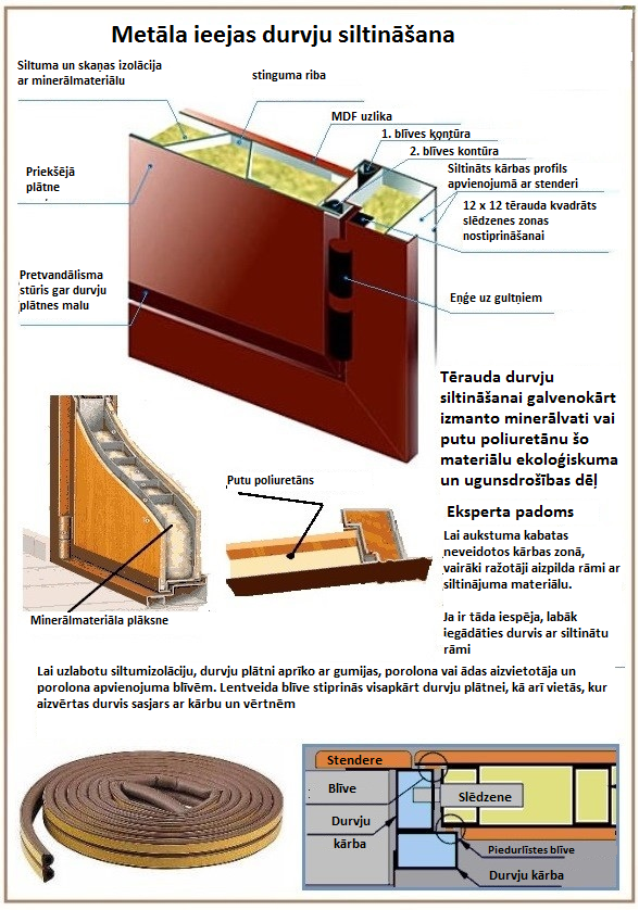Door insulation