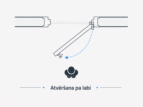 Labā puse